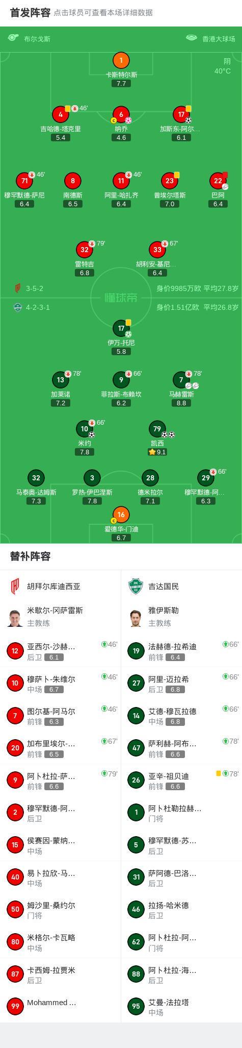 吉达国民5-1胡拜尔库迪西亚晋级决赛，凯西双响，伊万-托尼点射