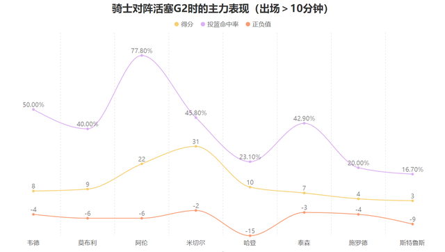 低迷表现遭受大量非议！骑士的哈登为什么被活塞彻底封锁？|詹姆斯·哈登|克利夫兰骑士队|底特律活塞队|洛杉矶快船队|nba_新浪体育_新浪新闻