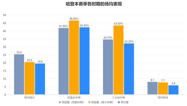 低迷表现遭受大量非议！骑士的哈登为什么被活塞彻底封锁？|詹姆斯·哈登|克利夫兰骑士队|底特律活塞队|洛杉矶快船队|nba_新浪体育_新浪新闻