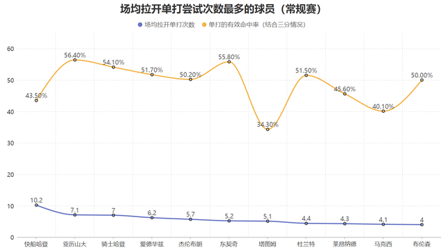 低迷表现遭受大量非议！骑士的哈登为什么被活塞彻底封锁？|詹姆斯·哈登|克利夫兰骑士队|底特律活塞队|洛杉矶快船队|nba_新浪体育_新浪新闻